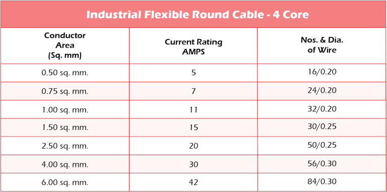 https://selvaelectrical.com/wp-content/uploads/2024/09/Industrial-Flexible-Round-Cable-4-Core-Table-768x381.png